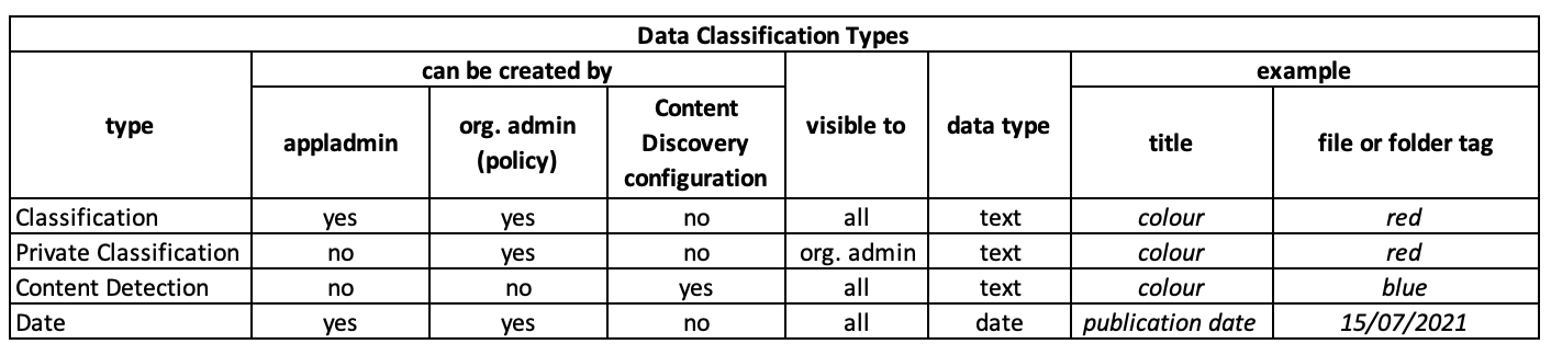 data_classification_types.png