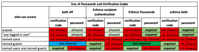 password_and_verification_code_rules.png