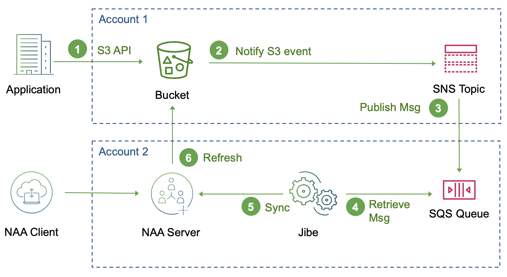 aws-sns-arch.png