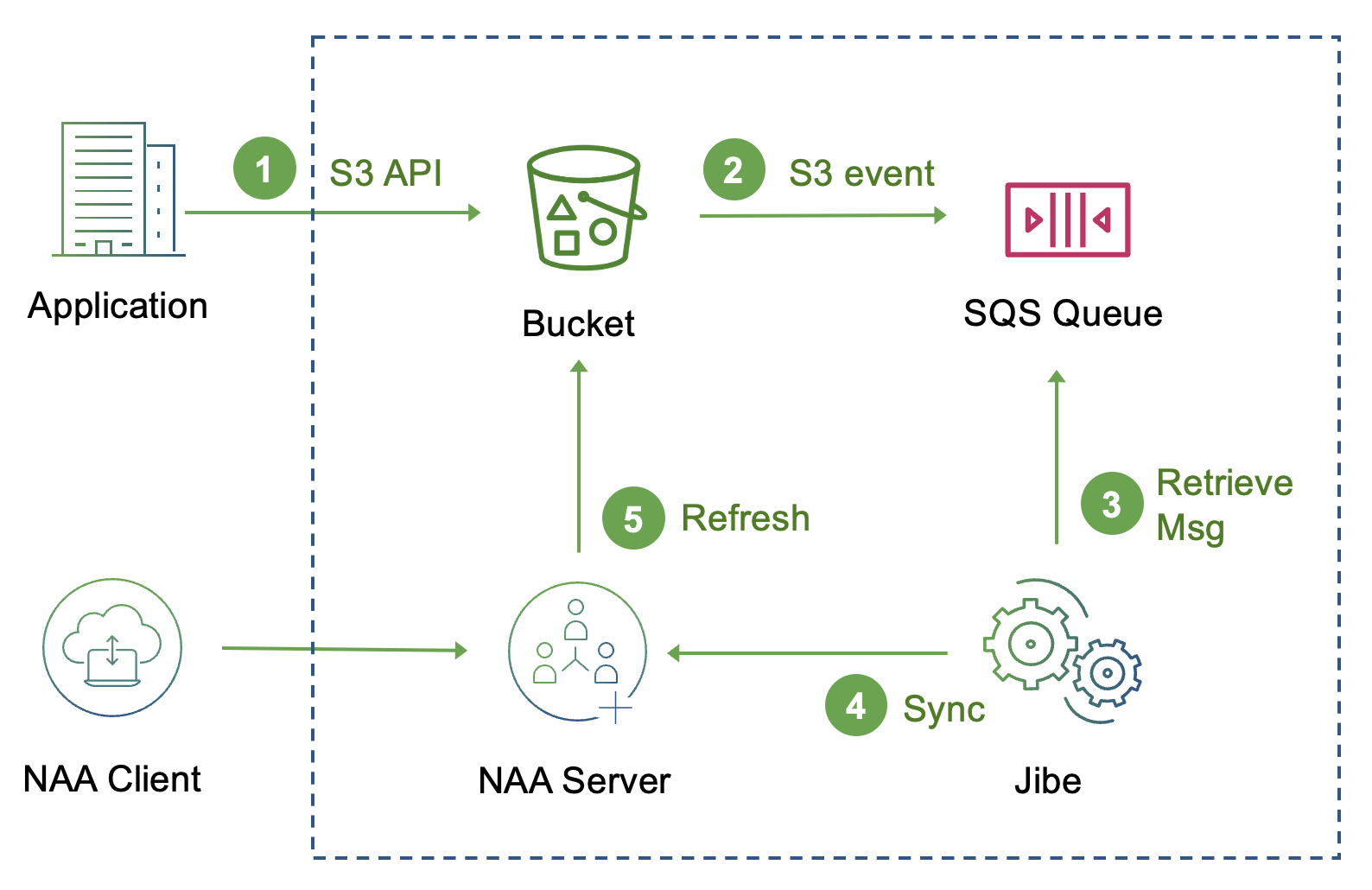 aws-sqs-arch.png