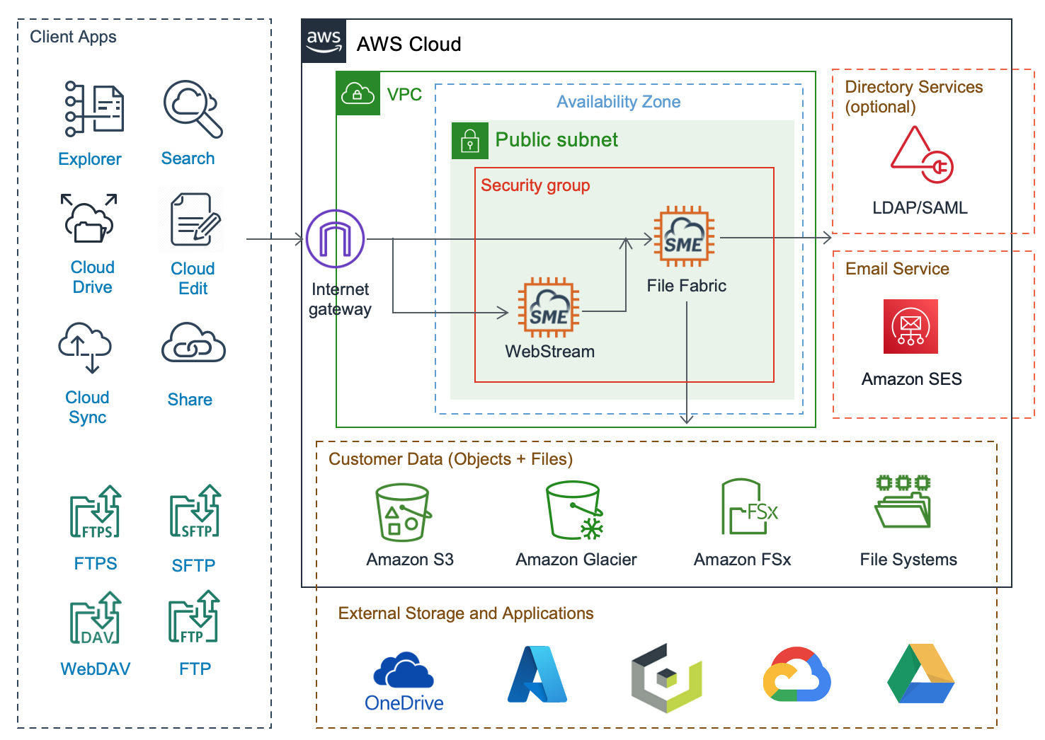 awscloud-webstream-ec2.png